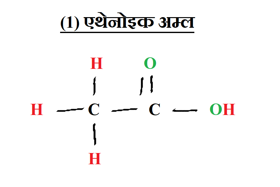 एथेनोइक अम्ल संरचना 