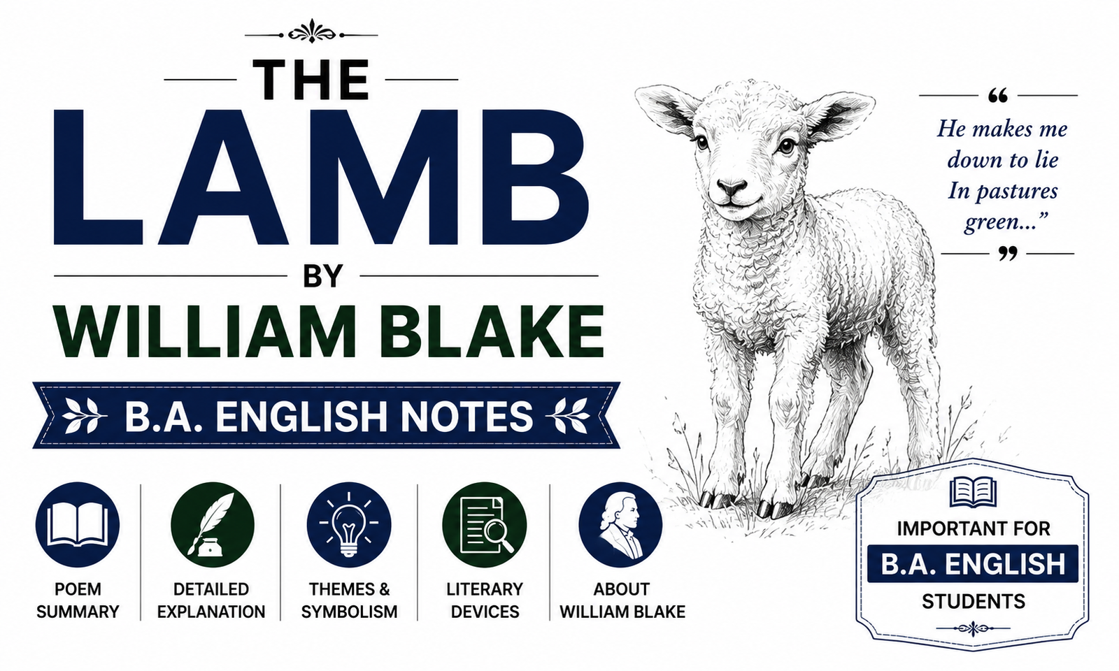 The lamb by william blake
