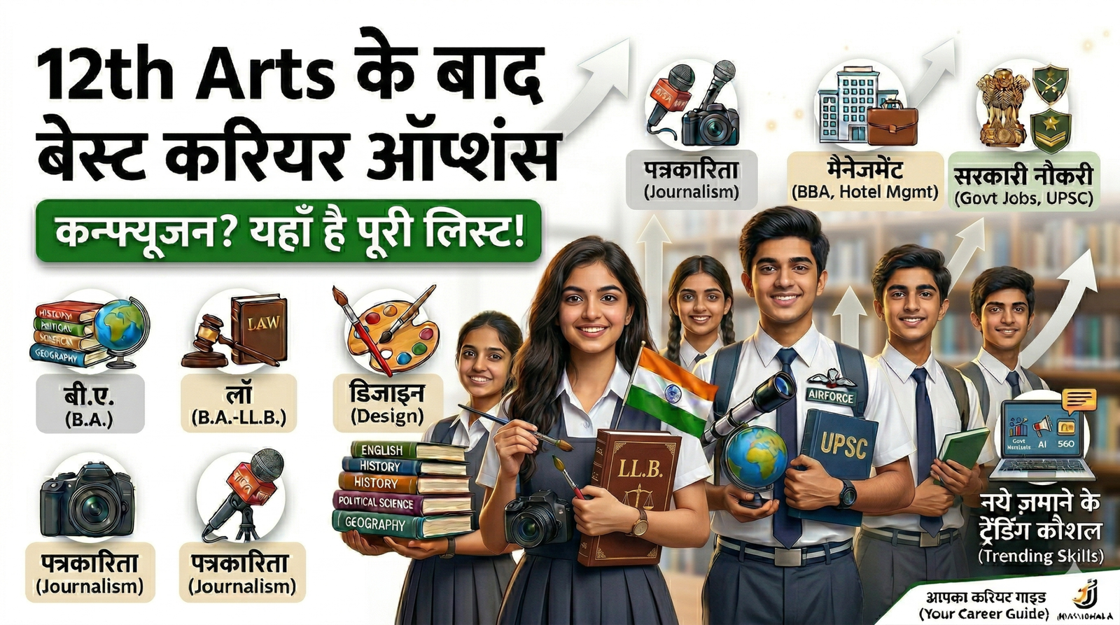 Best Career Options after 12th Arts (2026 Guide)