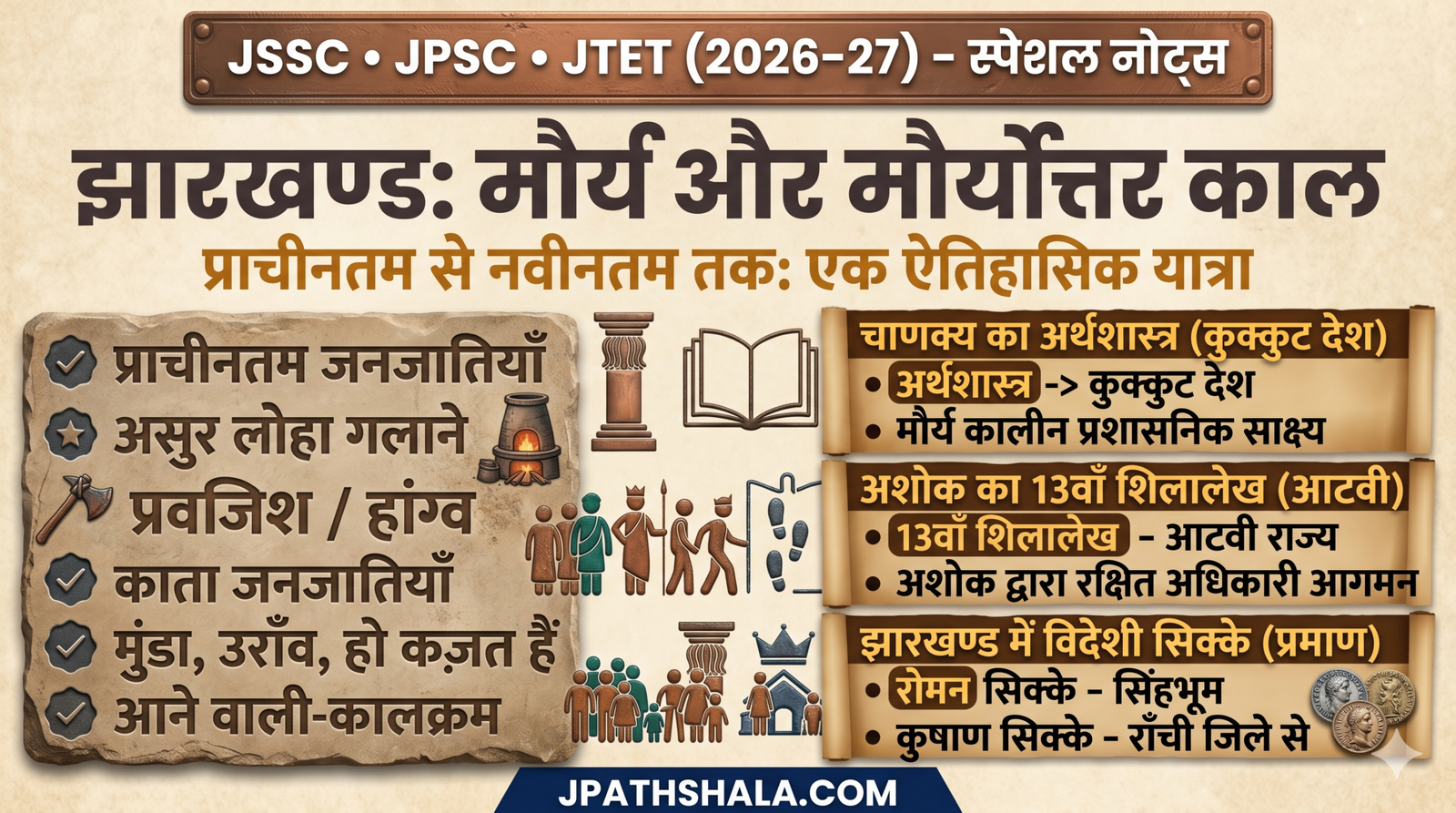 झारखण्ड मौर्य और मौर्योत्तर काल का इतिहास