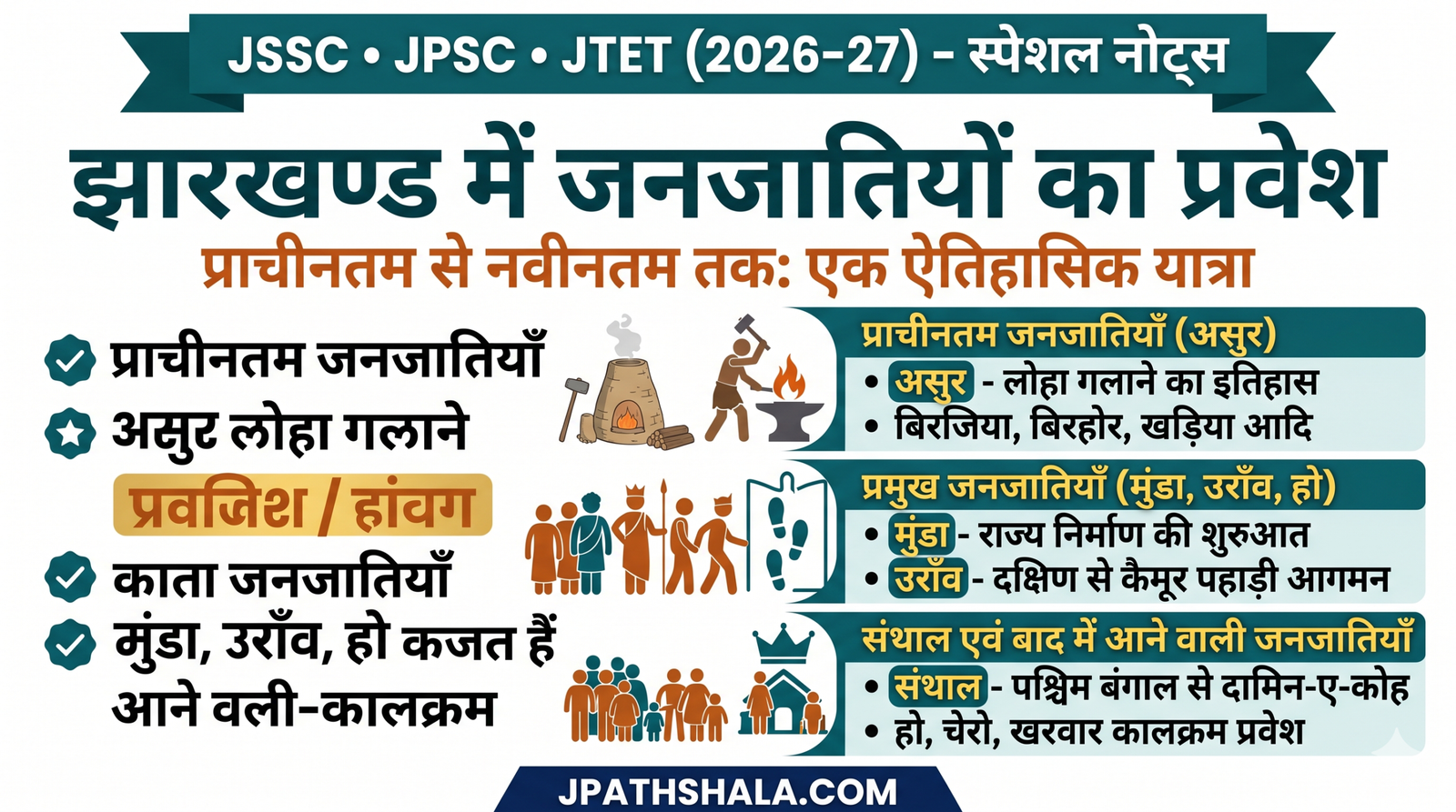 जनजातियों का प्रवेश