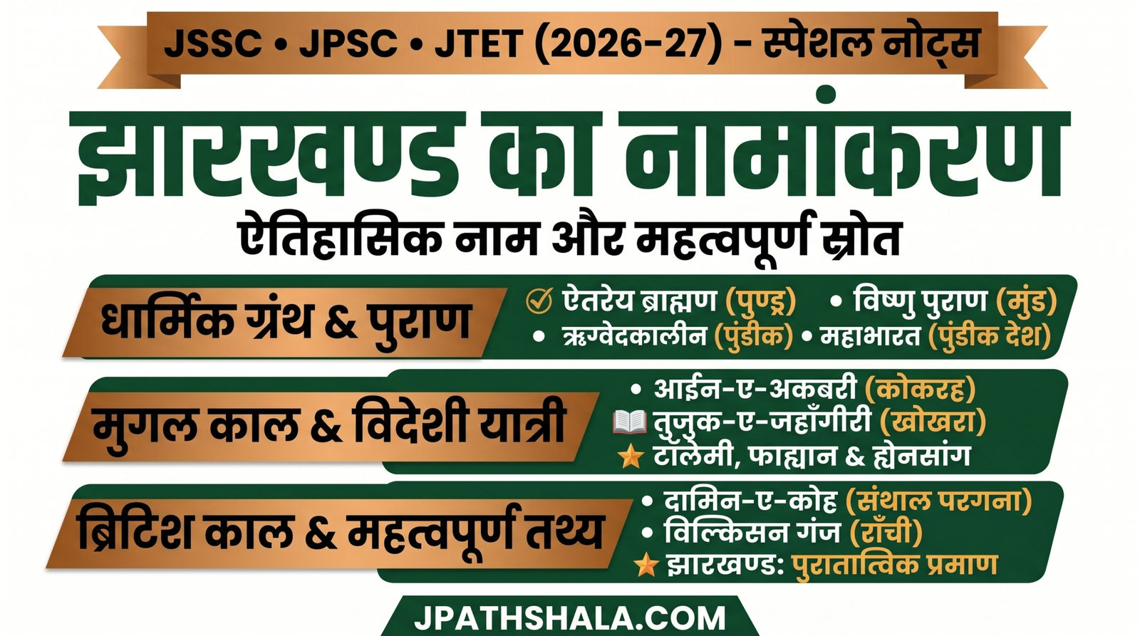 झारखण्ड का नामांकरण