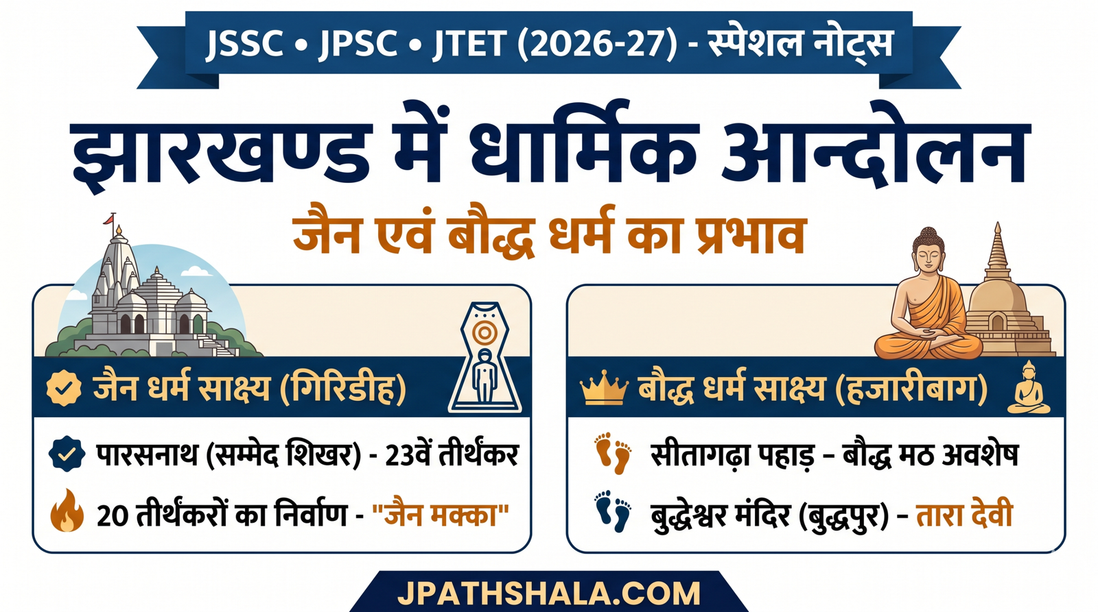 झारखण्ड में धार्मिक आन्दोलन