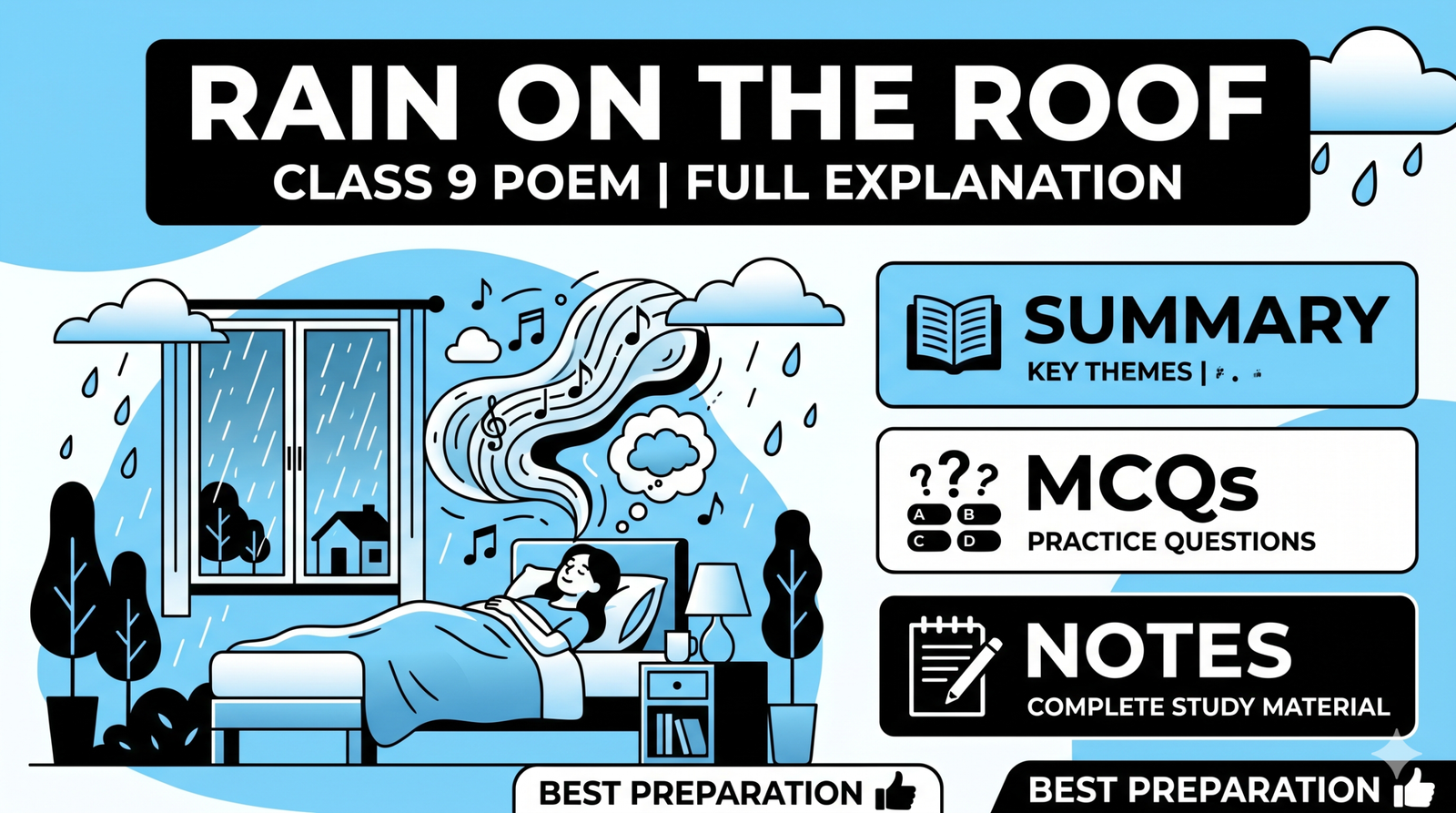 Rain on the Roof Class 9 Poem Summary, MCQs & Notes