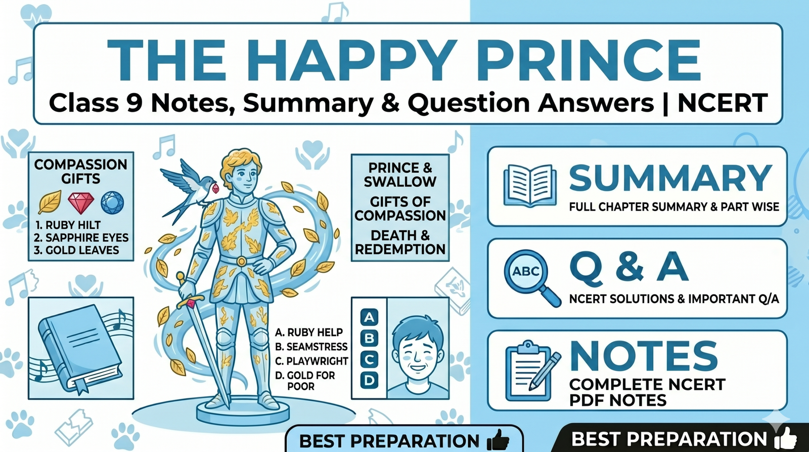 The Happy Prince Class 9 Notes